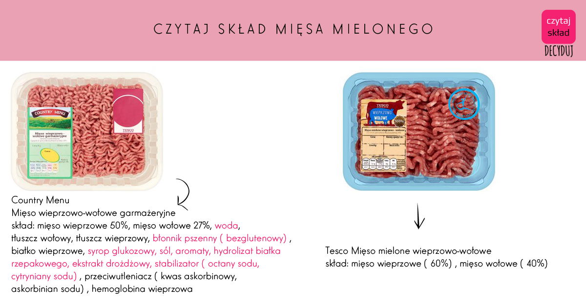 MIĘSO MIELONE