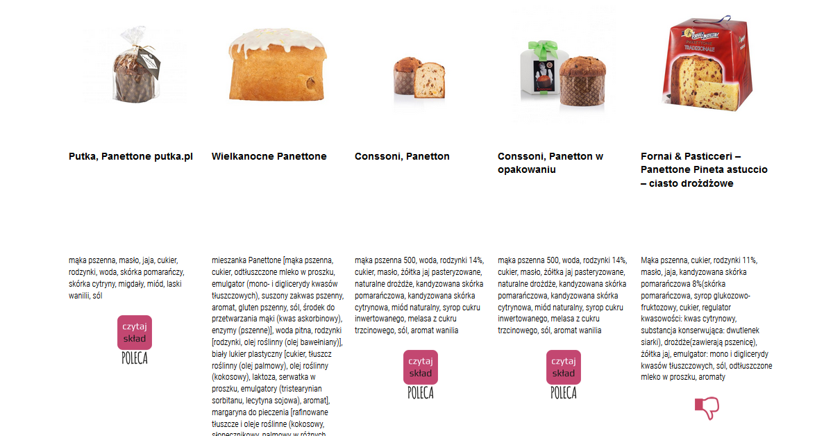 babka wielkanocna