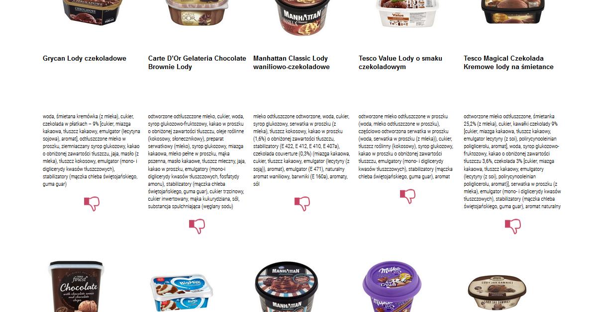 lody czekoladowe