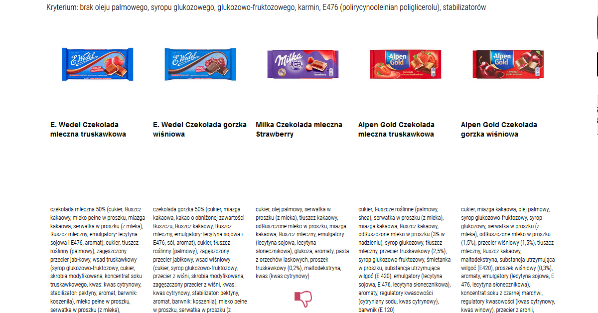 czekolady truskawkowe